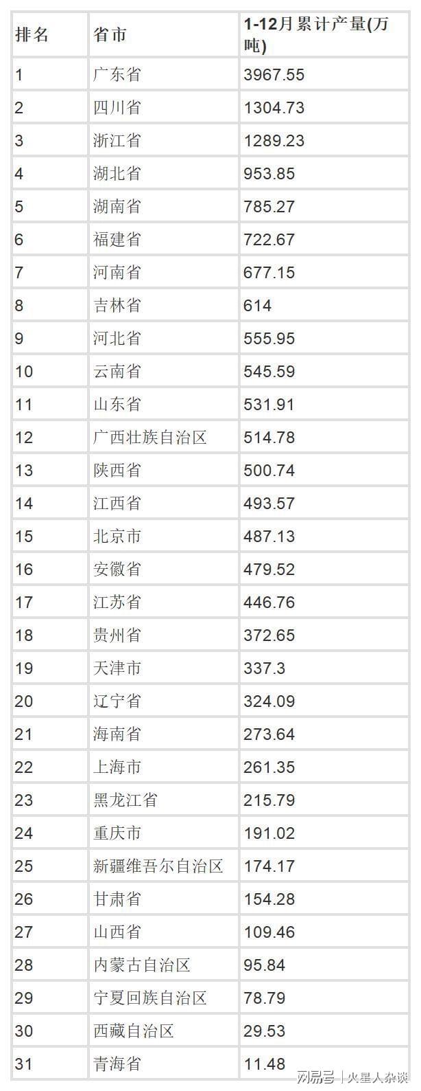 星空体育平台中国饮料消费大省：产量高达396755万吨比四川+浙江+湖北还多(图4)